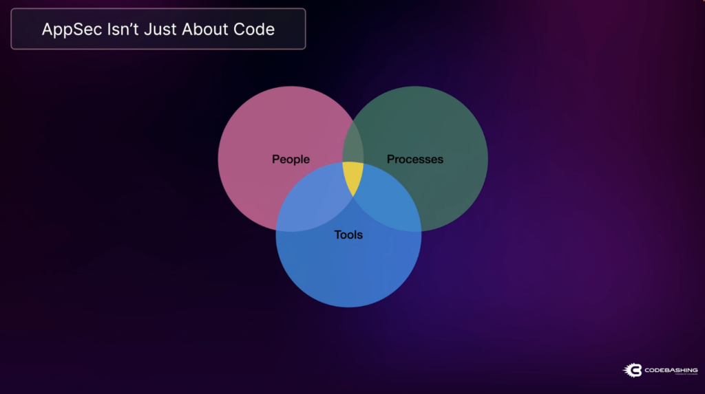 application security mix