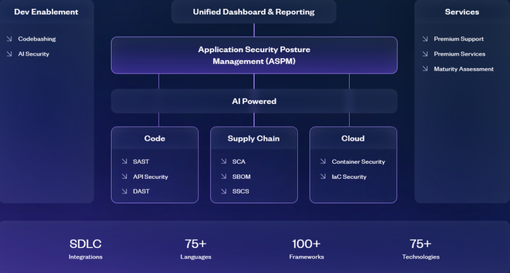 Application Security Architecture