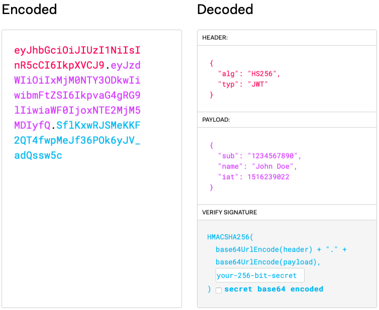 JSON web token structure