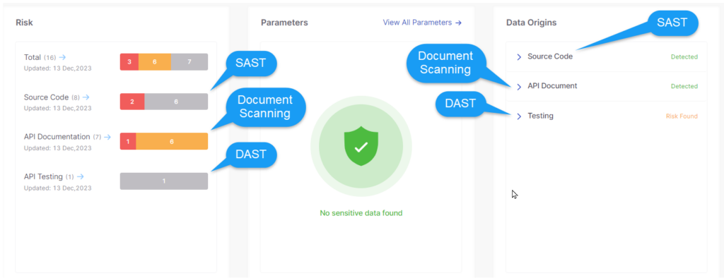 sast vs dast illustration